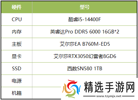 当城市建造遇上末世求生