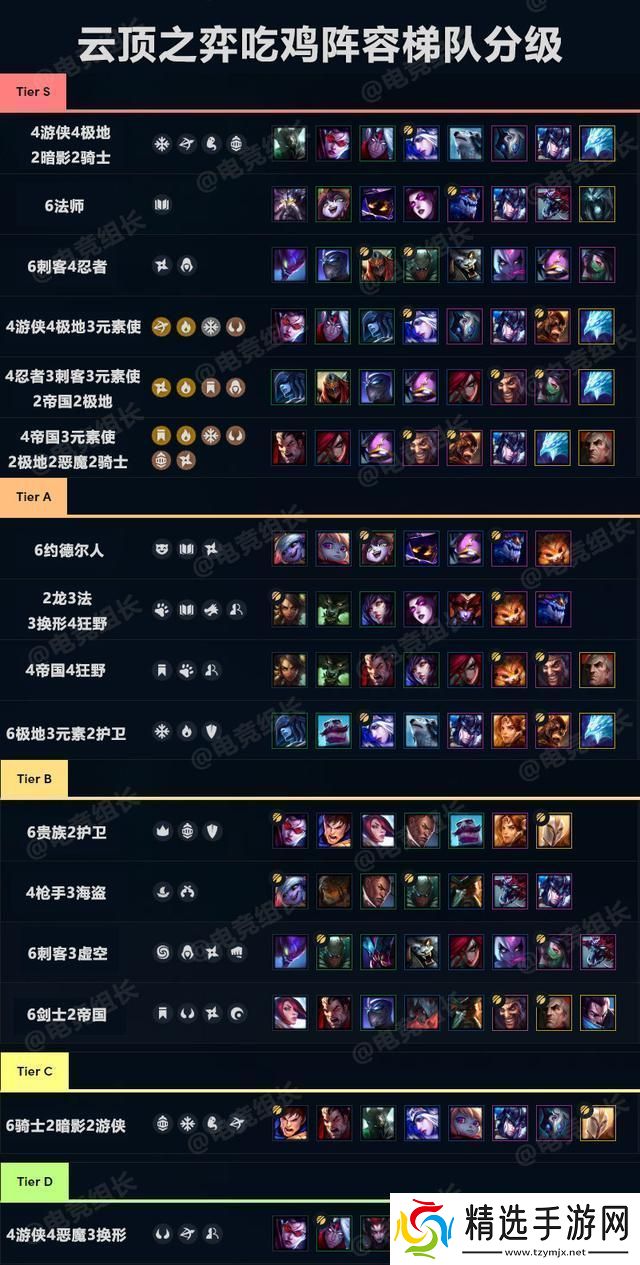 云顶之弈9.21最强吃鸡阵容推荐
