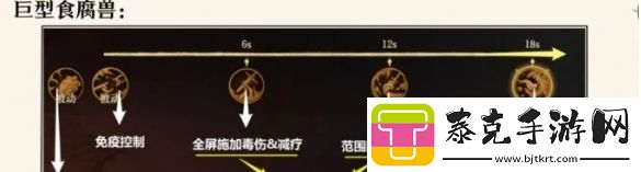 龙息神寂腐烂墓穴副本打法是什么打法攻略