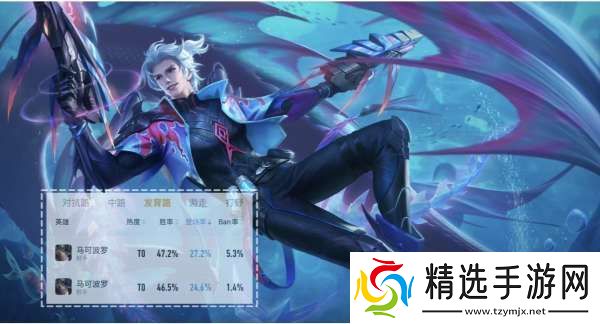 策划削不动的3个英雄!从上线强势到现在