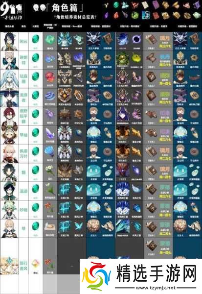 原神主角全方位培养攻略