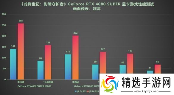DLSS3做队友才真队友!RTX40系显卡龙腾世纪4横测