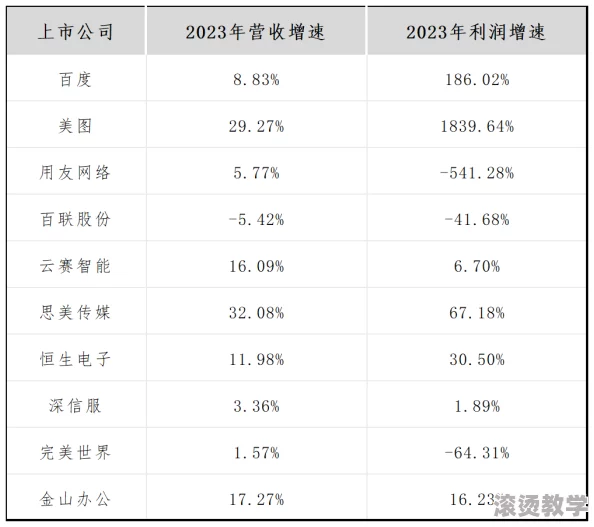 好感度满后可以深入交流