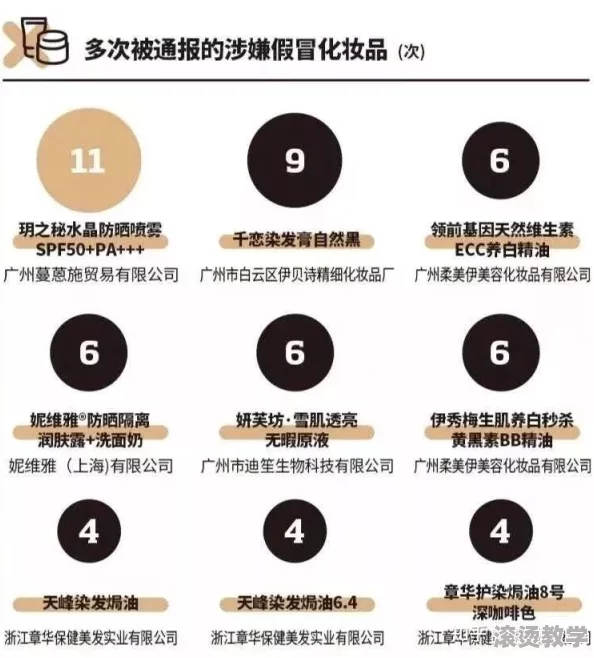 skinfood蜜桃面膜被曝添加违禁成分