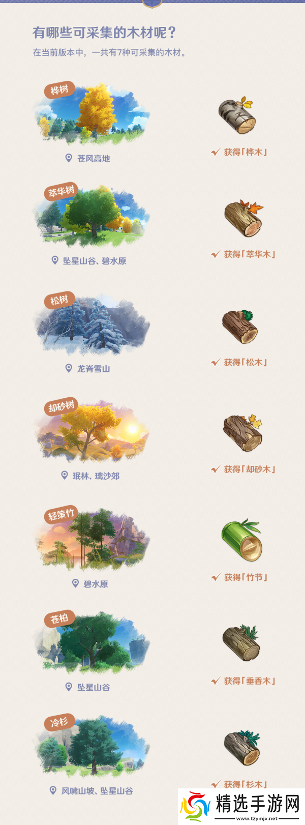 原神手游怎么砍树