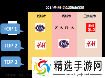 日本三线和欧洲的品牌对比
