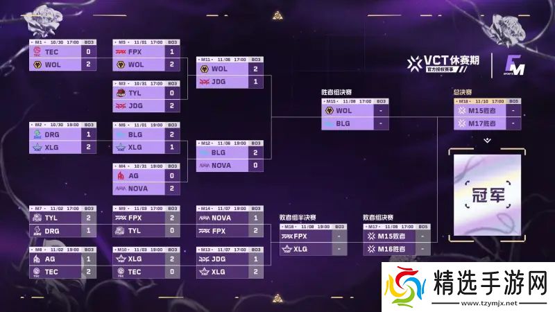 FGC淘汰赛第七日