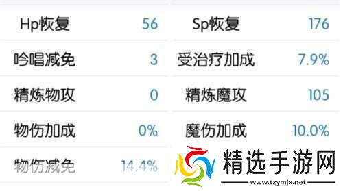 仙境传说RO赞美神官素质点加点攻略属性点分配全解析