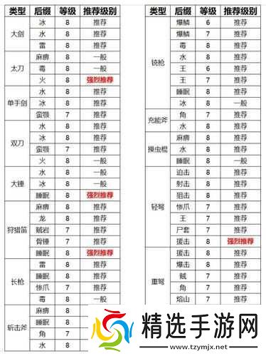 怪物猎人世界绚辉龙派生