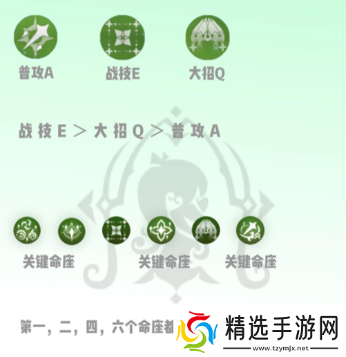 原神纳西妲怎么培养2024纳西妲养成攻略指南