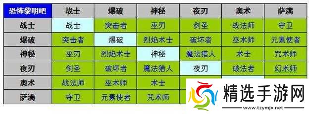 恐怖黎明雾裔护符获取攻略