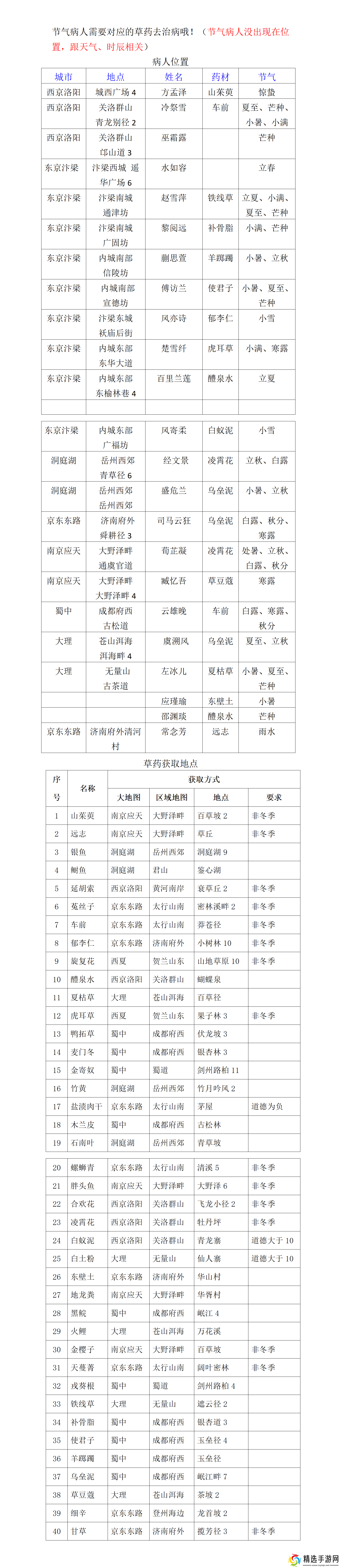 武林秘籍节气病人在哪