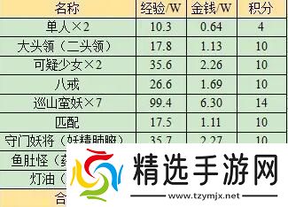 梦幻西游无底洞副本奖励有什么梦幻西游无底洞副本奖励内容一览