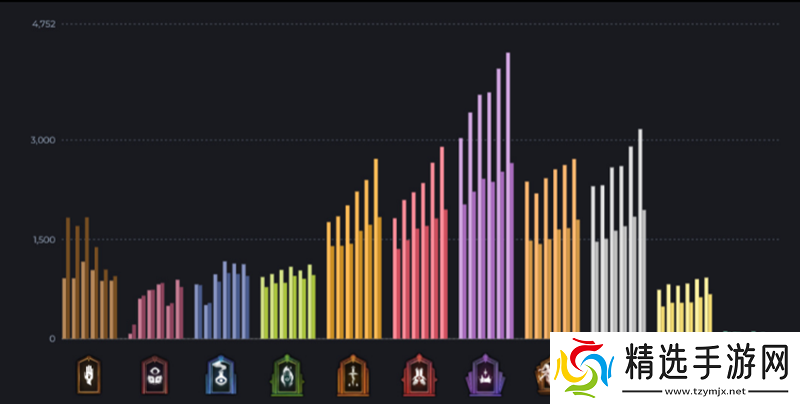 第四周排位赛结算
