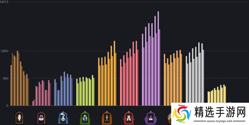 第四周排位赛结算