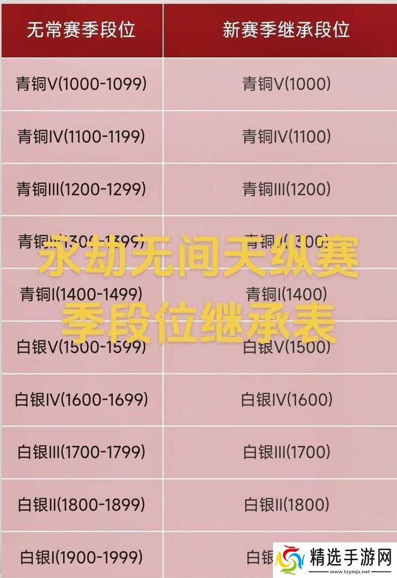 永劫无间赛季结算奖励大揭秘