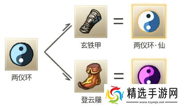 九重试炼两仪环怎么合成