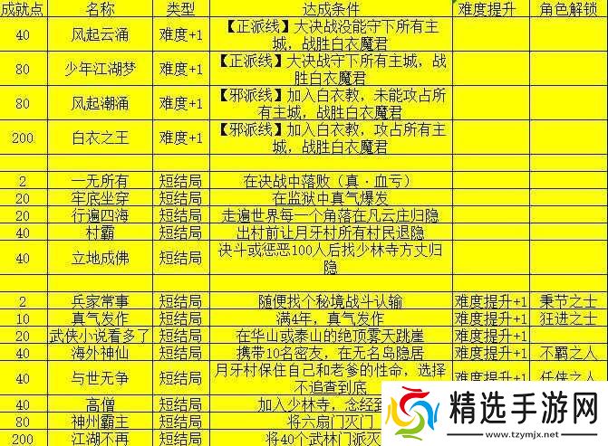 我的侠客开局问答问题答案与奖励全面汇总一览