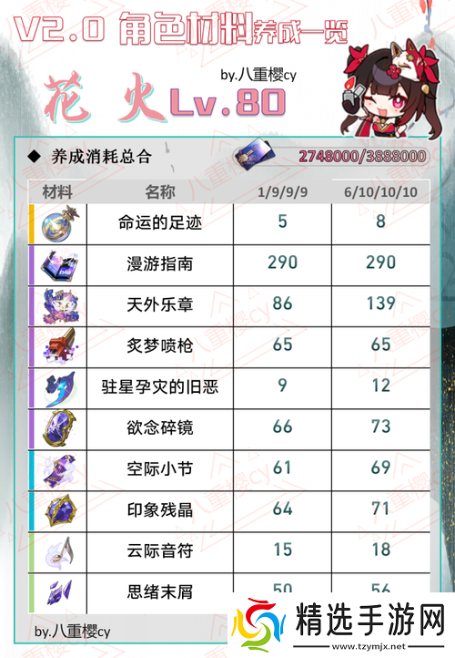 天华百剑斩巫剑突破技巧详解及突破材料获取途径指南