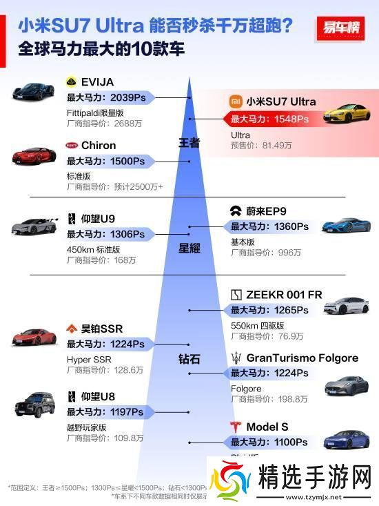 全球扭矩最大十款车