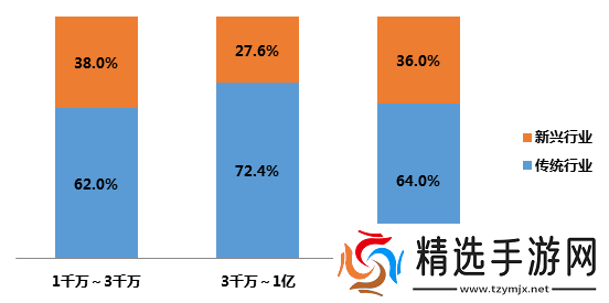 深度解析络流行语