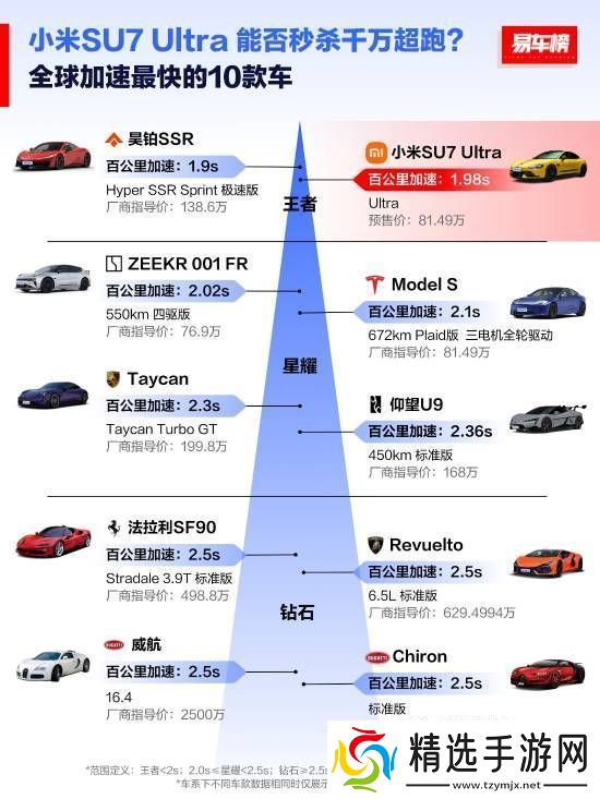 全球扭矩最大十款车