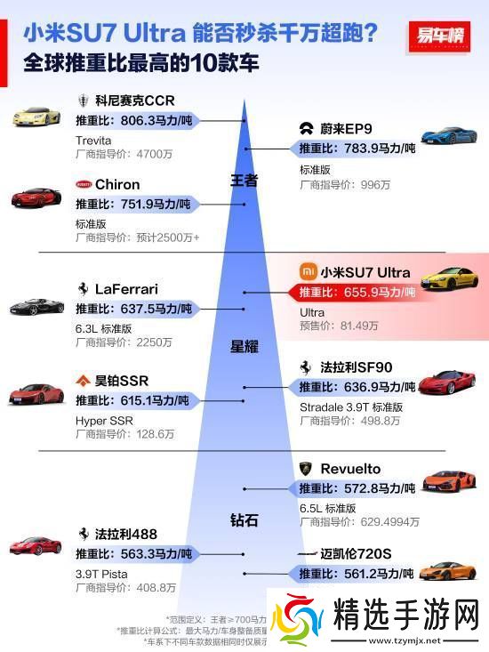 全球扭矩最大十款车