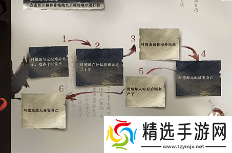 逆水寒手游鬼影怪谈推理答案大全