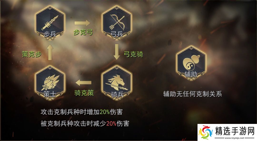 小小曹操传阵法和兵种羁绊具体解析