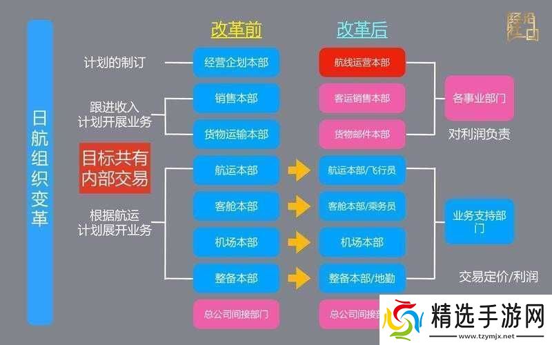 精品日本一线二线三线区别在解析
