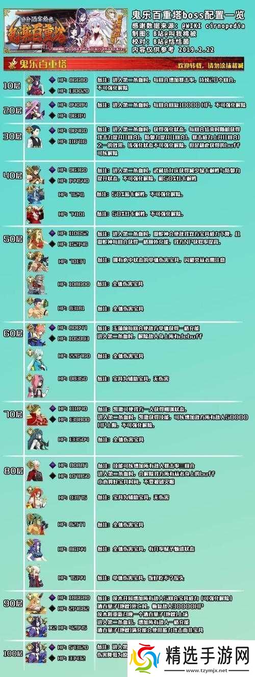 FGO百重塔普通级层攻略