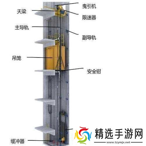 发现电梯深度开发1v6