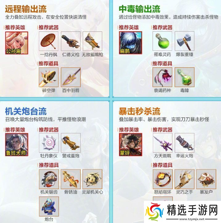 王者荣耀机关百炼怎么出装好