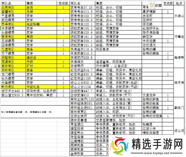 千古江湖梦地图巡游详细玩法解析