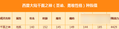 西普大陆千面之神打法攻略一览