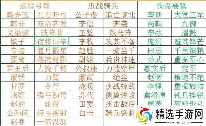 大秦帝国之帝国烽烟中武将搭配的秘诀与策略解析