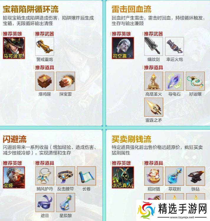 王者荣耀机关百炼怎么出装好