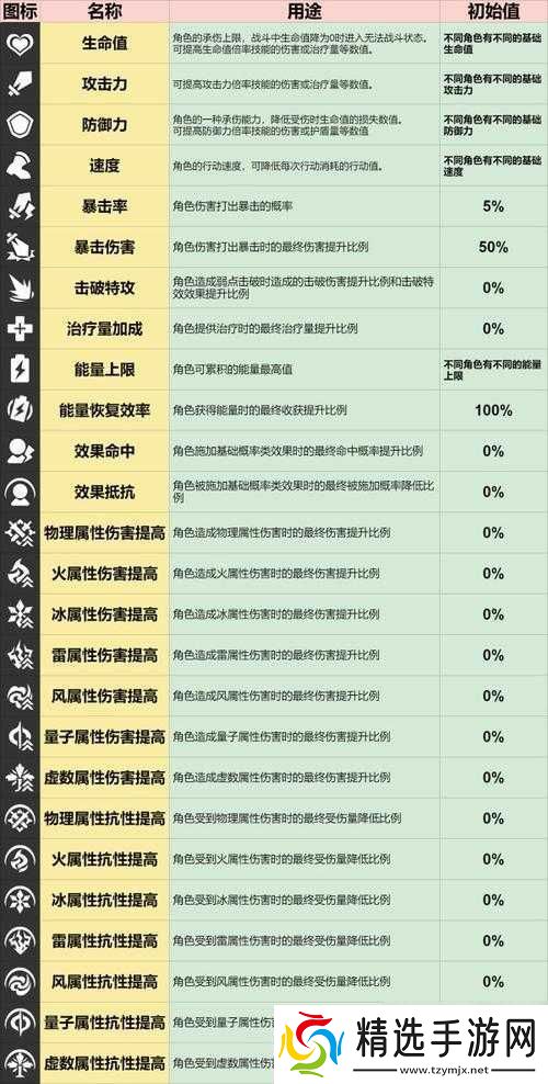 梦间集二阶复合属性究竟是什么