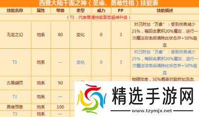 西普大陆千面之神打法攻略一览