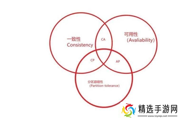 ZooKeeper“掌舵”