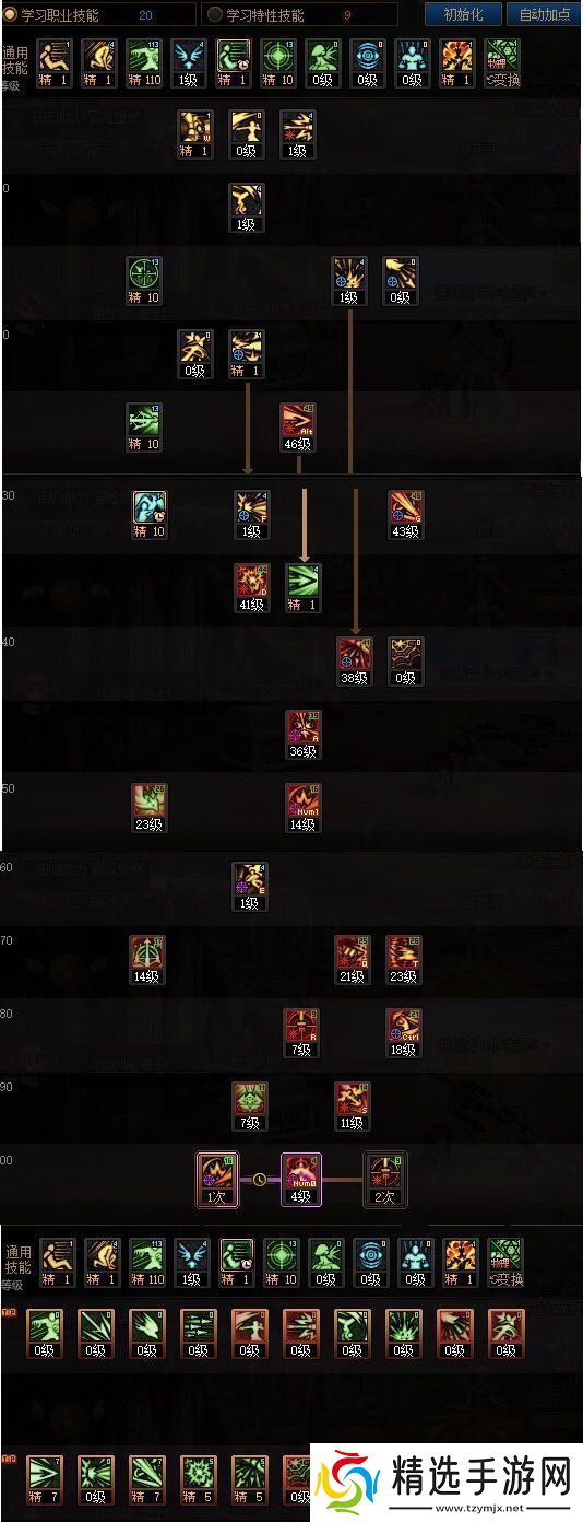 DNF苏醒之森版本猎人技能加点