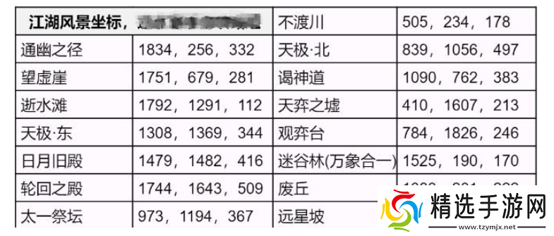 逆水寒手游永夜星都江湖风景坐标是什么