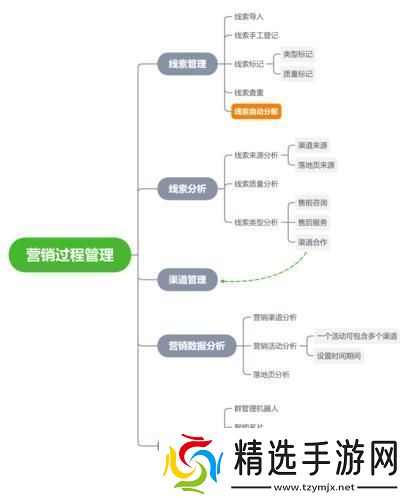 “惊喜连连！免费CRM系统的‘馅饼’还是‘陷阱’”