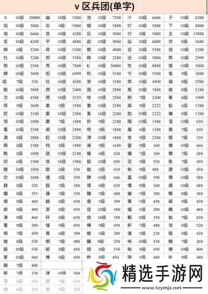 和平精英巅峰赛战队创建全攻略