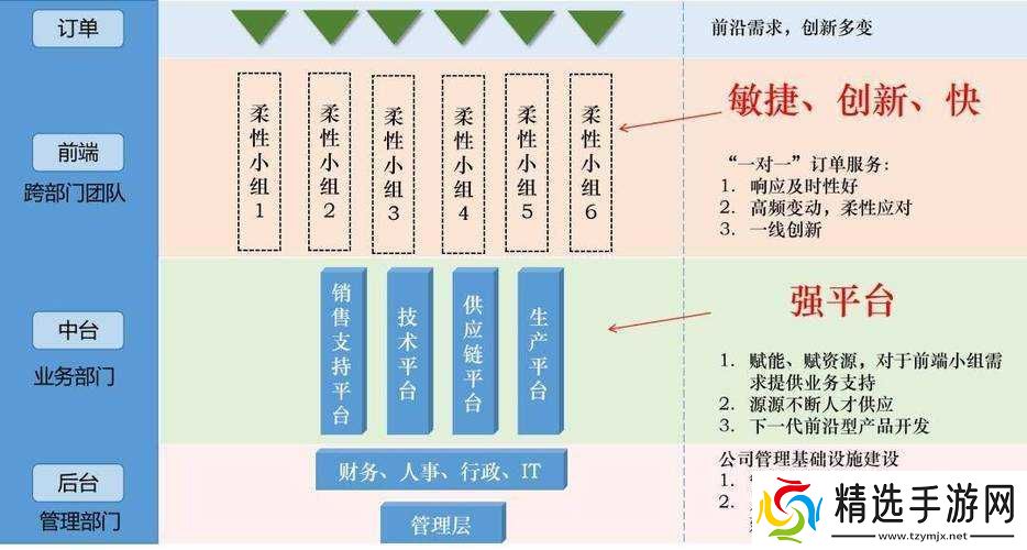 全面解析怪物弹珠全道具属性