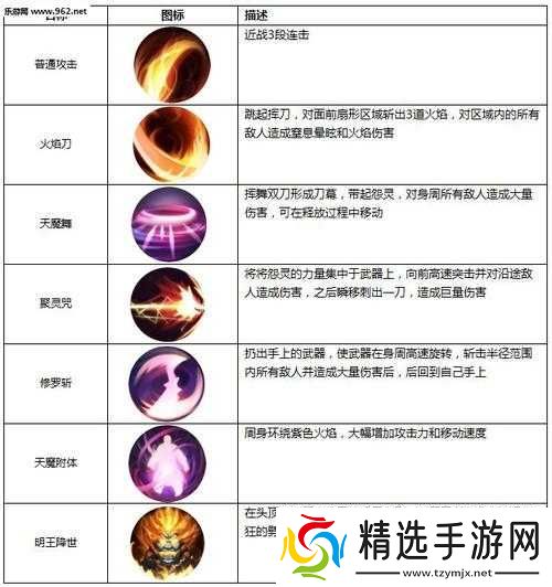 青云志手游鬼王技能属性全面解析与详细介绍