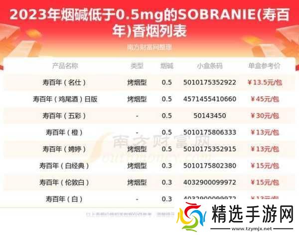 XXXXL19D18价格表2023