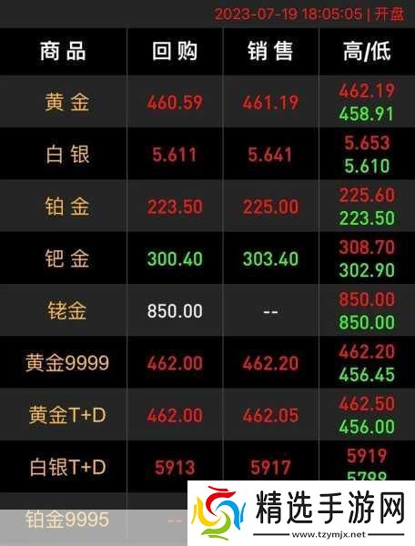 XXXXL19D18价格表2023