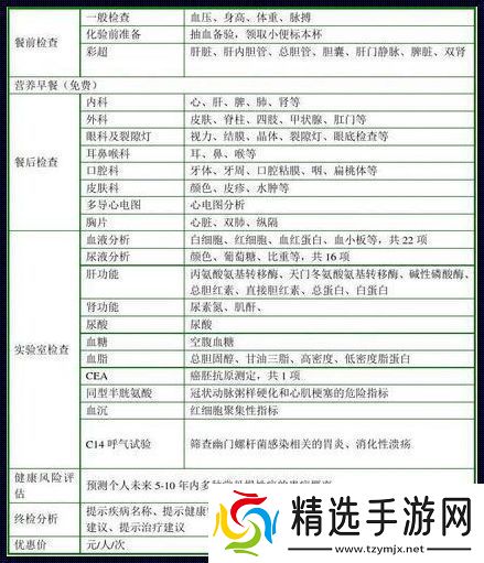 男仕体检别让「勇猛」蒙在鼓里!