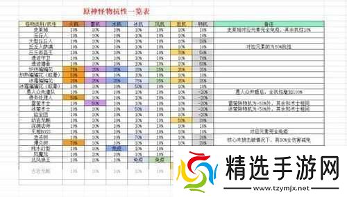 原神超绽放阵容怎么培养超绽放伤害相关属性及伤害计算公式详解
